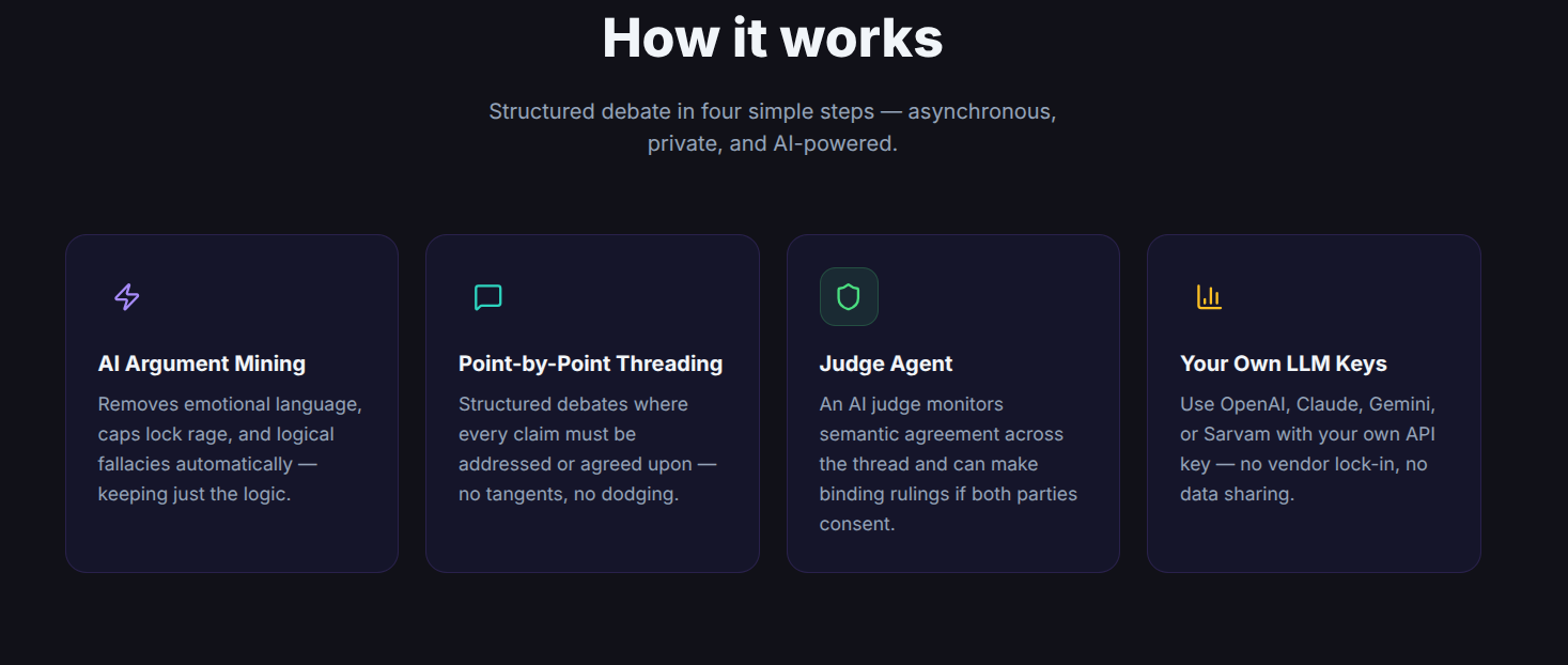 how works